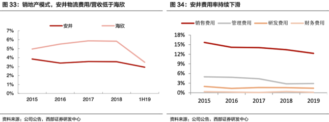 專(zhuān)訪中膳創(chuàng)始人李力強(qiáng)餐飲團(tuán)餐供應(yīng)鏈企業(yè)成功的關(guān)鍵是什么?