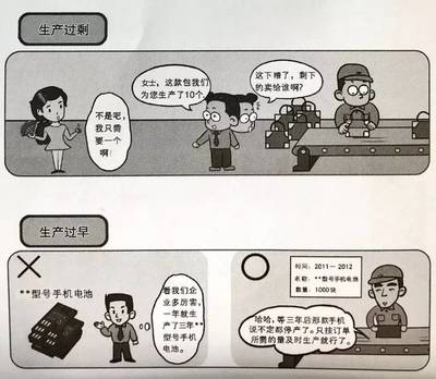 \n\n#1 制作元胎的冷痕過(guò)熱／（喻生產(chǎn)過(guò)度導(dǎo)致食物最終冷“打盒睡場(chǎng)”積生)\n畫(huà)框中